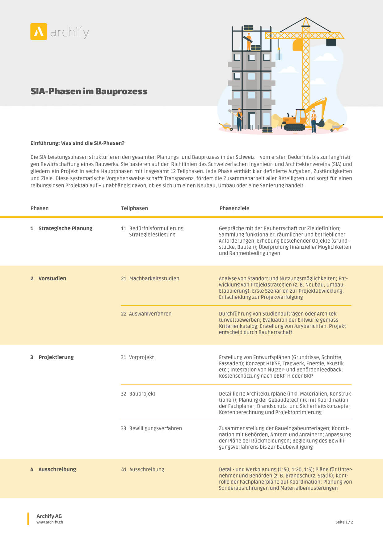 SIA Phasen Bau und Architektur