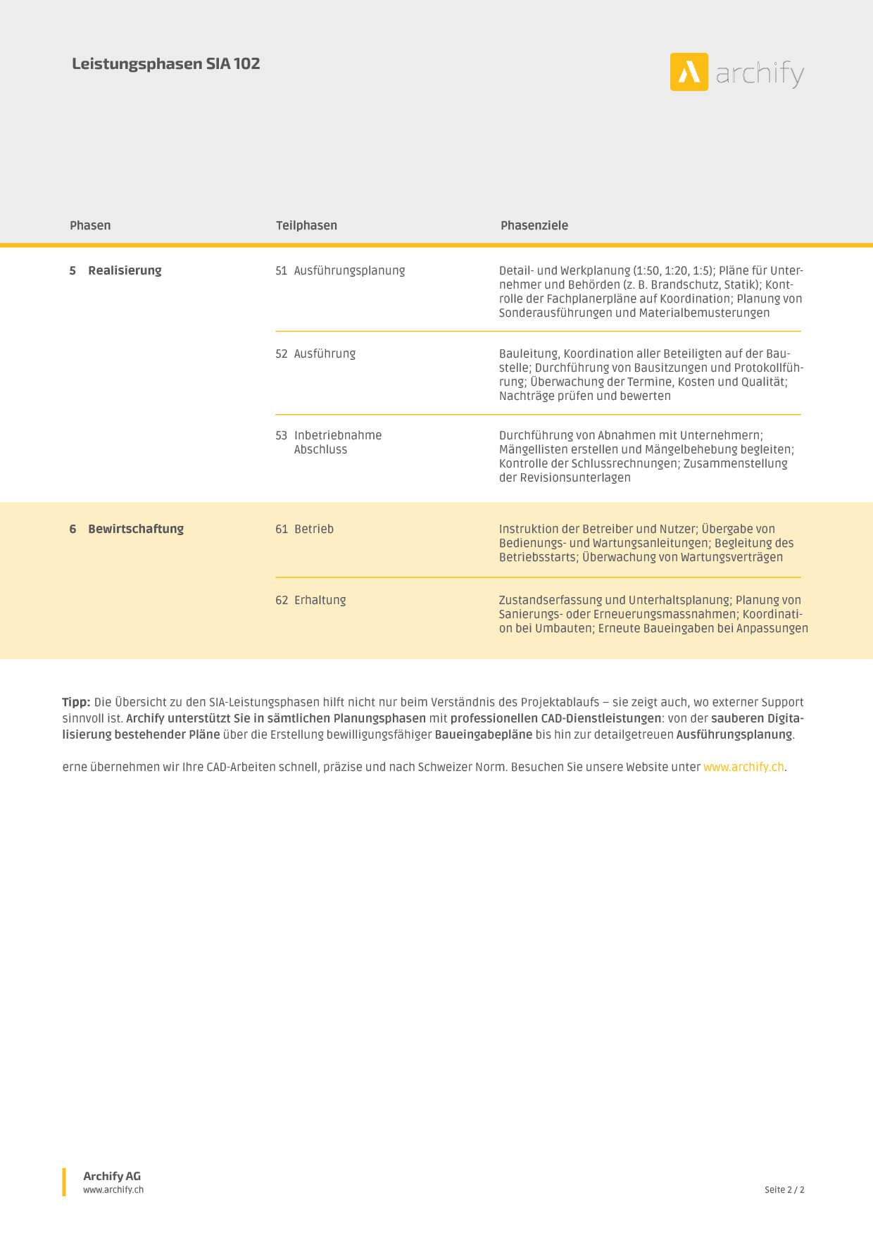 SIA Phasen Bau und Architektur